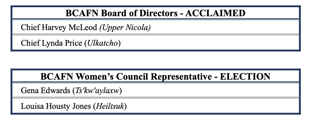 Notice of candidates