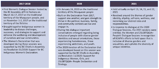 Image of three columns of text. Column one is 2017-2018. Column two is 2020. Column three is 2021.